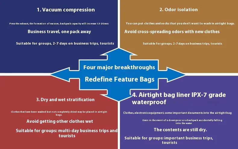 Men Travel Backpack vacuum compression 17 inch Laptop Backpacks Business Large Capacity school Backpack Expanded Hiking backpack